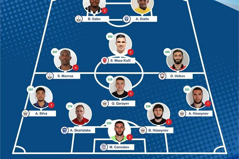 Premyer Liqa: Yeddi klubun futbolçusu həftənin komandasına seçilib