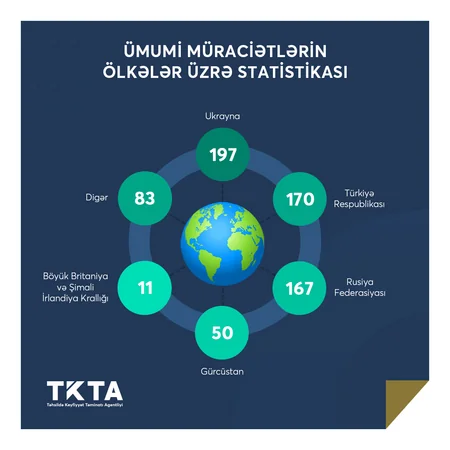 Bu il Azərbaycanda diplomları tanınmayan xarici universitetlərin adları açıqlandı - SİYAHI