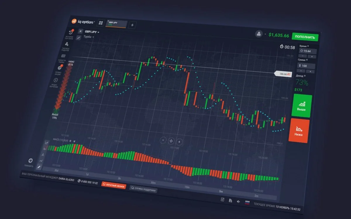 ABŞ-da fond indeksləri kəskin yüksəlib