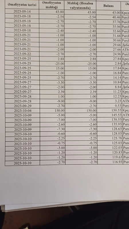 Naxçıvanda tələbələri aldadaraq 621 min manatlıq kibercinayət törətmiş şəxslər saxlanılıb