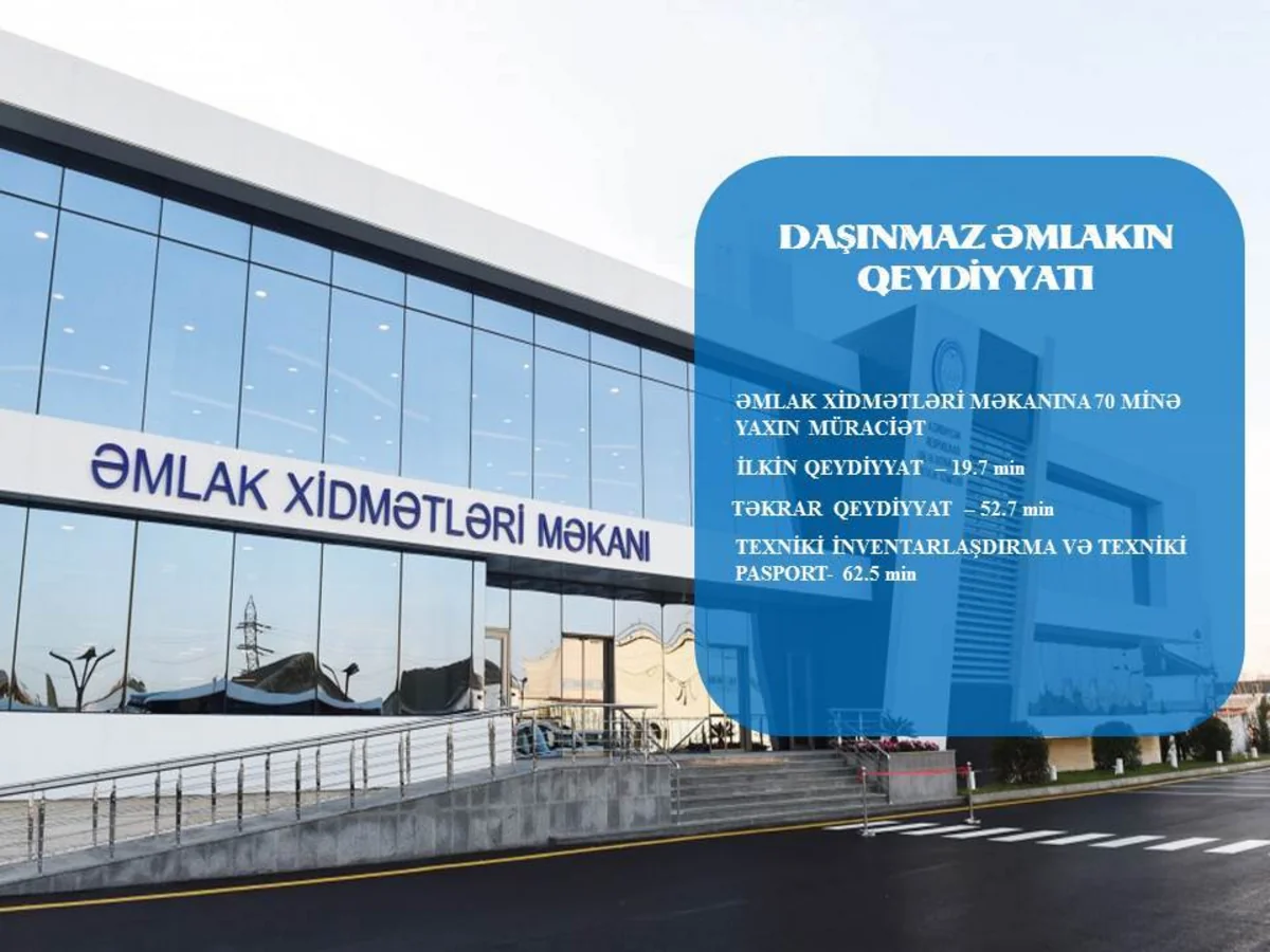 Bu ilin ilk 4 ayında Azərbaycanda 62 mindən çox daşınmaz əmlaka çıxarış verilib