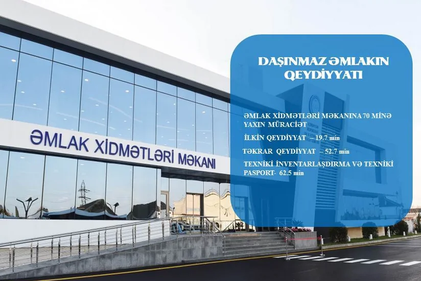Bu ilin ilk 4 ayında Azərbaycanda 62 mindən çox daşınmaz əmlaka çıxarış verilib