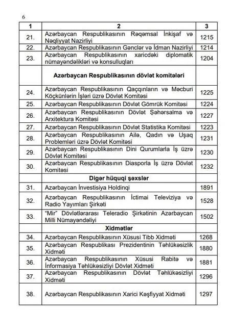 Azərbaycanın vahid büdcə təsnifatında dəyişiklik edilib
