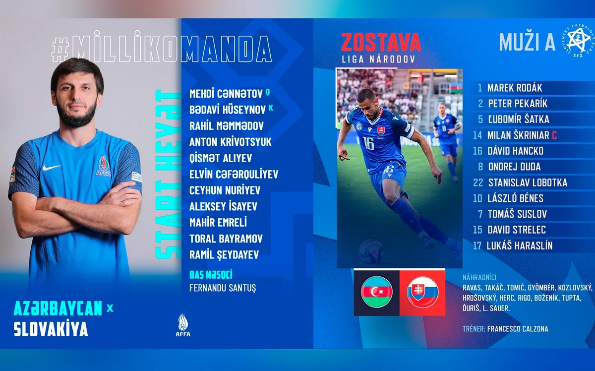 Millətlər Liqası: Azərbaycan və Slovakiya yığmalarının start heyətləri açıqlanıb