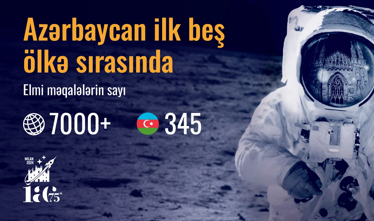 Azərbaycan beynəlxalq astronavtika konqresində elmi işlər üzrə rekorda imza atıb