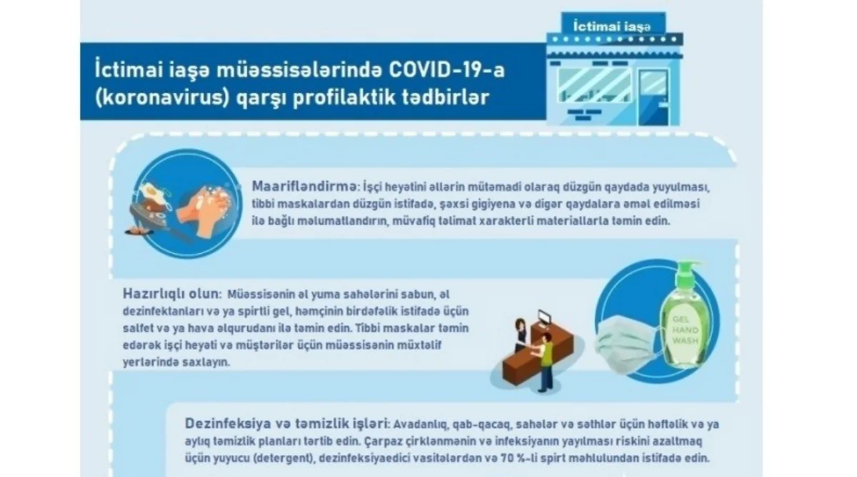 Azərbaycanda koronavirusun profilaktikasına dair metodiki göstərişlər hazırlandı