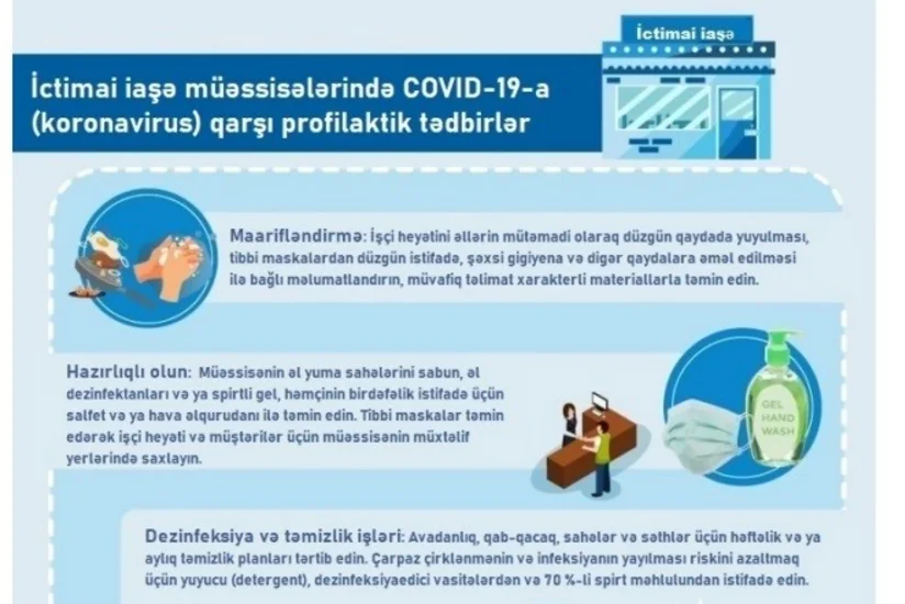 Azərbaycanda koronavirusun profilaktikasına dair metodiki göstərişlər hazırlandı