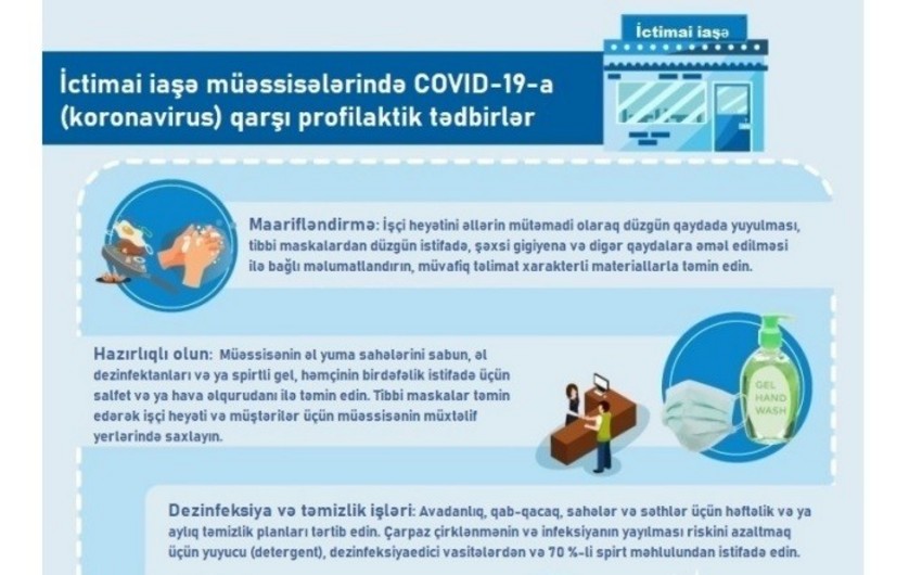 Azərbaycanda koronavirusun profilaktikasına dair metodiki göstərişlər hazırlandı