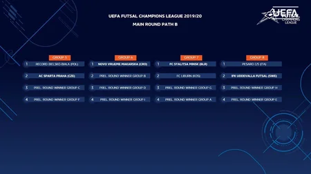 Azərbaycan çempionu Benfika ilə eyni qrupa düşüb