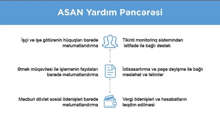 Tikinti şirkətlərinin işçiləri əmək müqaviləsiz işlətməsinin qarşısını alan mərkəzdən - REPORTAJ