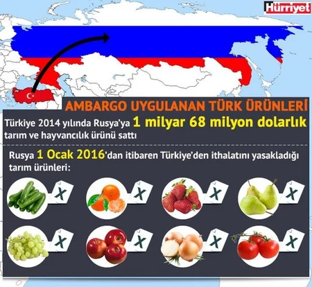 ​Rüsiya sabahdan Türkiyədən bibər və nar idxalını dayandıracaq
