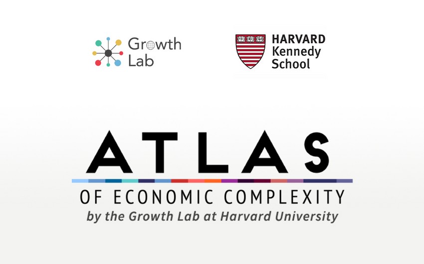 Azerbaijan becomes leader in terms of growth rate in economic complexity