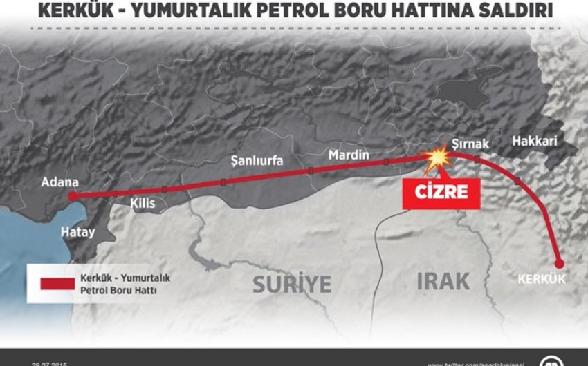 PKK terrorçularının basqını nəticəsində neft ixracı 6,5 faiz azalıb