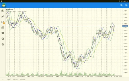 Report: Dollar bu həftə də ucuzlaşacaq - ANALİTİKA