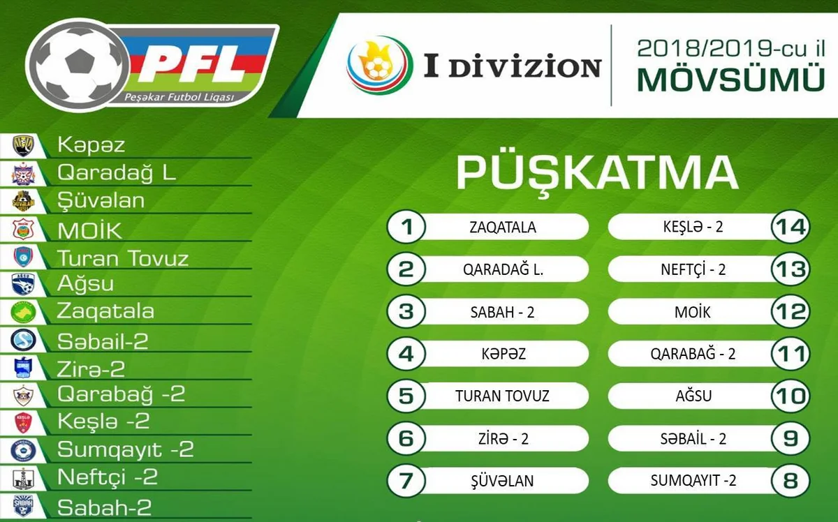 Azərbaycan I Divizionunun 2018/2019 mövsümünün püşkü atılıb