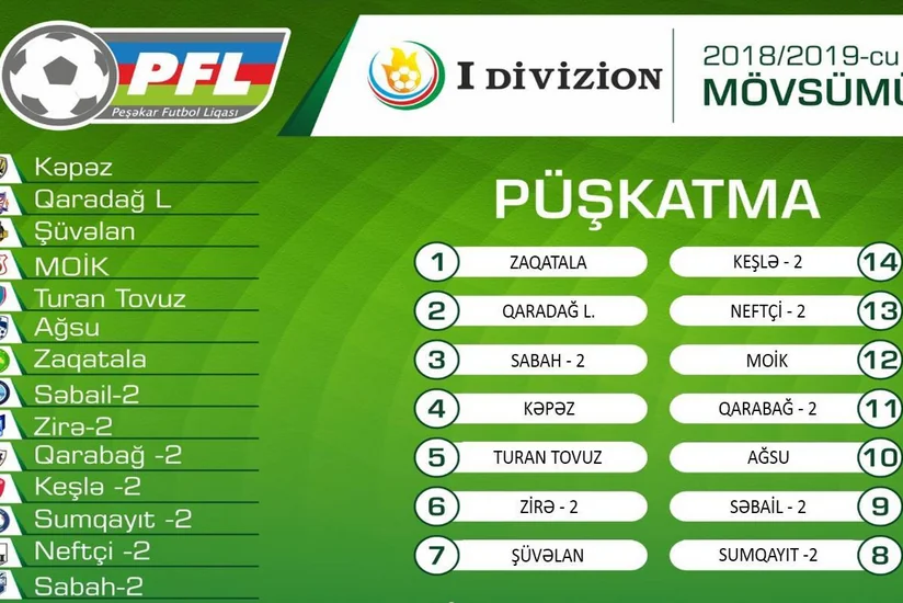 Azərbaycan I Divizionunun 2018/2019 mövsümünün püşkü atılıb