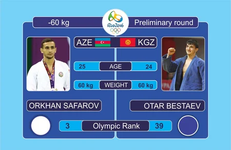 Orxan Səfərov Rio Olimpiadasında 5-ci yeri tutub - YENİLƏNİB