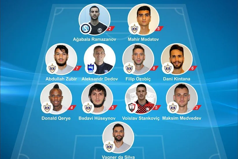 Azərbaycan Premyer Liqasında həftənin komandası və oyunçusu açıqlanıb