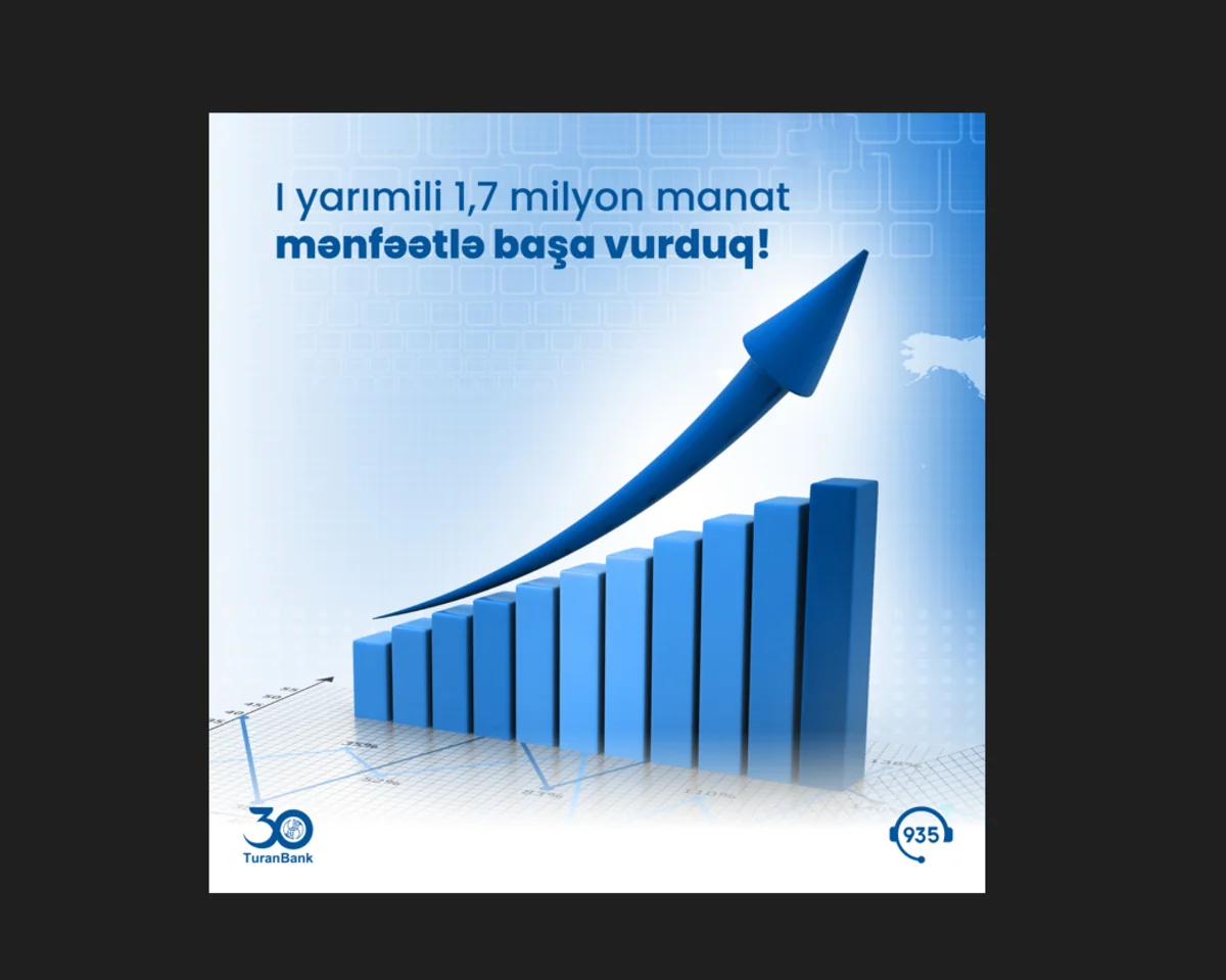 Turanbank завершил первое полугодие с прибылью в 1,7 млн манатов