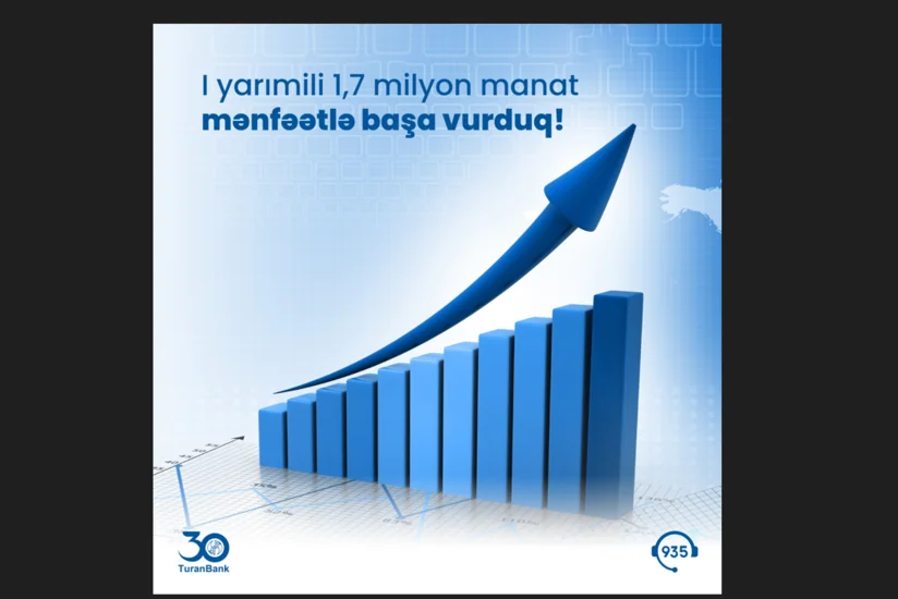 Turanbank завершил первое полугодие с прибылью в 1,7 млн манатов