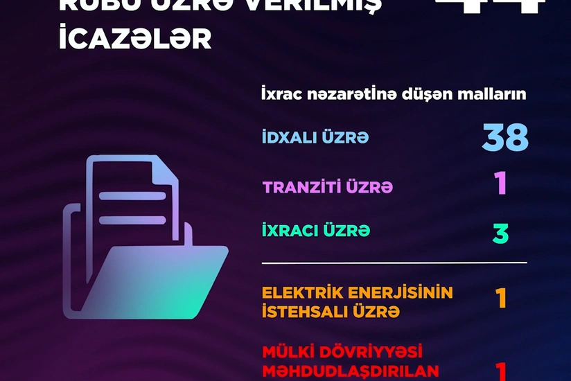Energetika Nazirliyi III rübdə 44 icazə verib