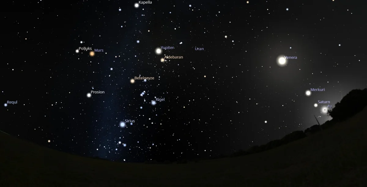 Fevralın 28-də ilin ikinci “planetlərin böyük paradı” müşahidə olunacaq