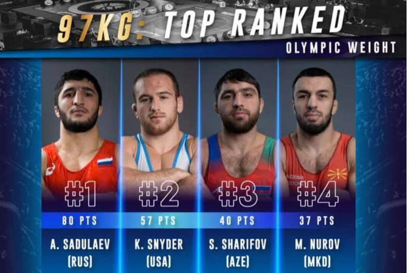 Azərbaycanın 4 güləşçisi olimpiya çəkiləri üzrə yeni reytinq siyahısında