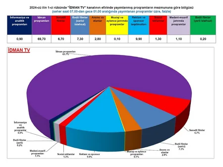 Обнародована жанровая структура программ телеканалов