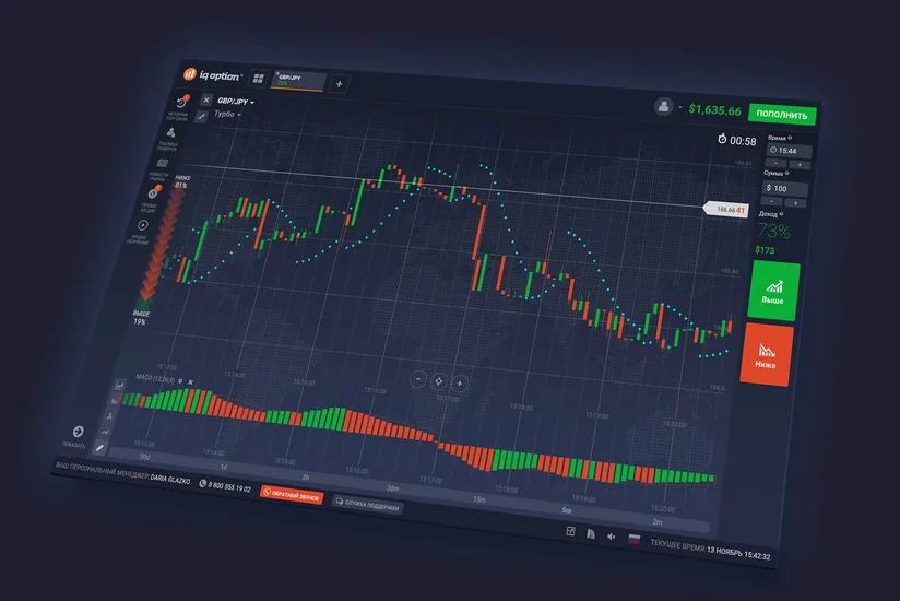 Key indicators of world commodity, stock and currency markets (13.10.2020)