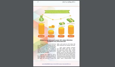 Bu ilin ilk 4 ayında Azexporta 111 mln. dollarlıq sifariş daxil olub