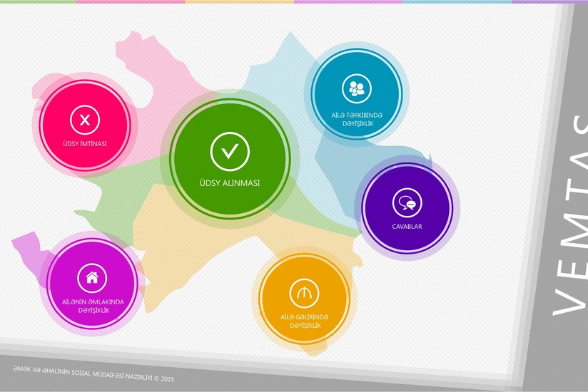 Ünvanlı sosial yardımın alınması üçün elektron müraciət proseduru sadələşdirilir