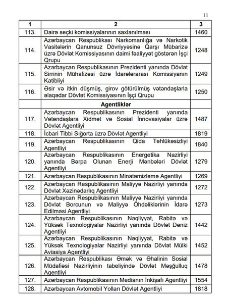 Azərbaycanın vahid büdcə təsnifatında dəyişiklik edilib