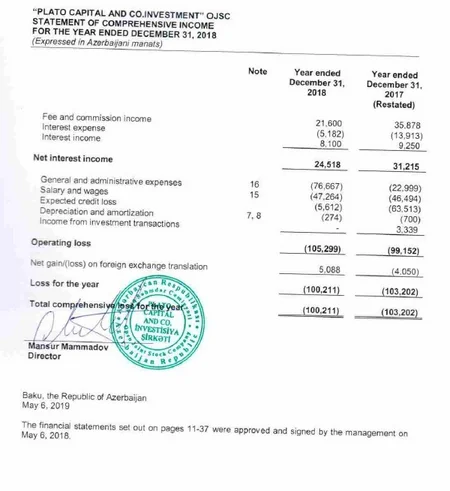 Plato Capital and Co. İnvestisiya Şirkəti audit hesabatını açıqlayıb