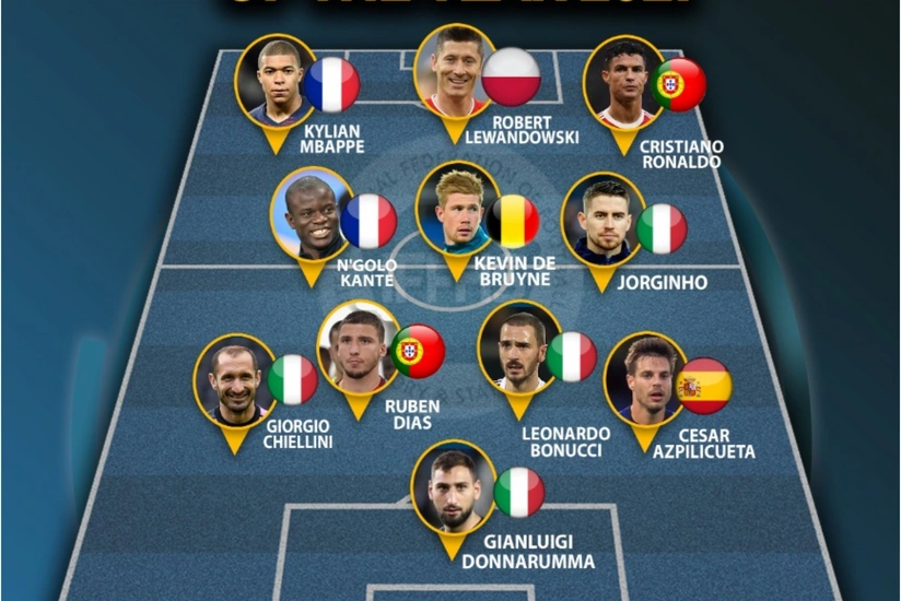 Avropanın rəmzi komandası açıqlanıb