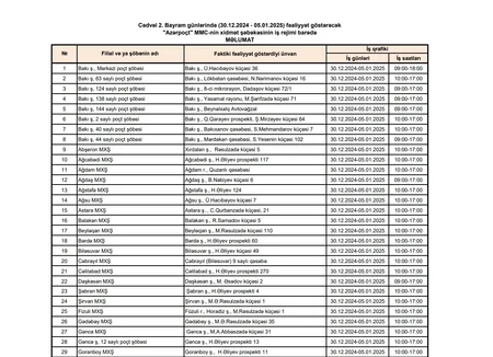 Azərbaycan banklarının bayram günlərində iş qrafiki açıqlanıb
