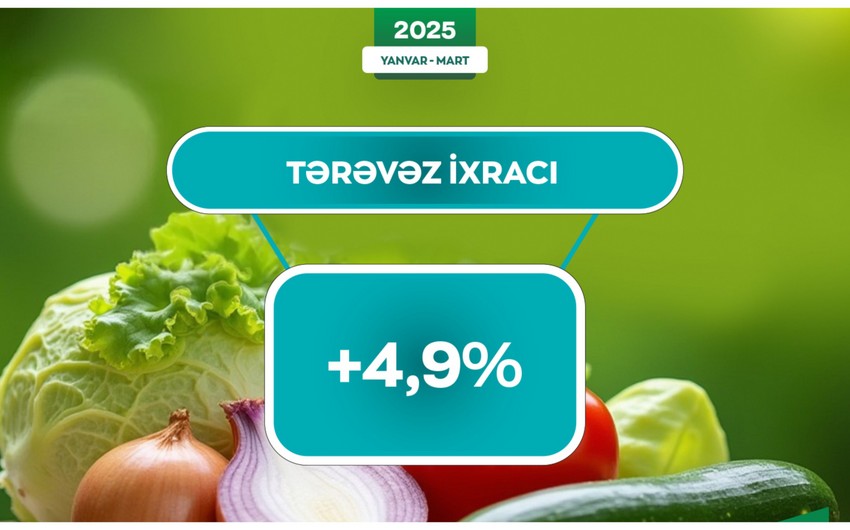 Azərbaycan tərəvəz ixracını 5 % artırıb