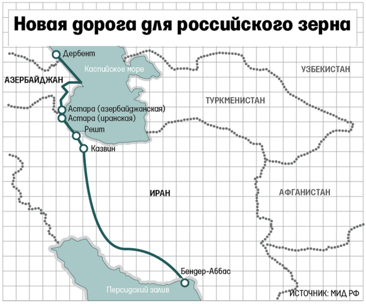 Azərbaycan və Rusiya birgə müəssisə yaradıb