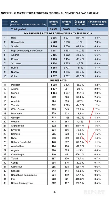 Son dörd ildə Fransa məhkəməsinə müraciət edən azərbaycanlı mühacirlərin sayı azalıb