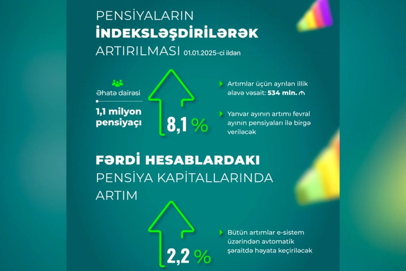 Nazirlik: Sərəncamla artımlar 1,1 milyon pensiyaçıya şamil olunacaq