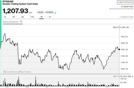 Report: Доллар в России может подорожать до 80-90 рублей в зависимости от политики ФРС - АНАЛИТИКА