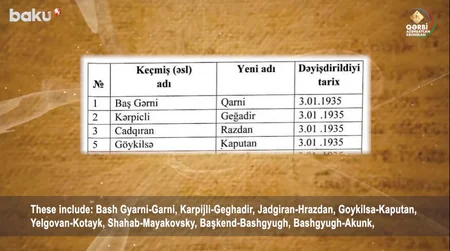 Qərbi Azərbaycan Xronikası: Ermənilərin 1905-ci ildə Ellər rayonunda məskunlaşma hiyləsi