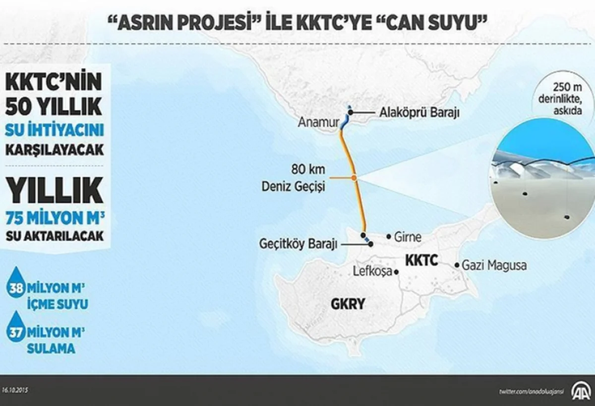 Water pipeline from Turkey to Northern Cyprus inaugurated
