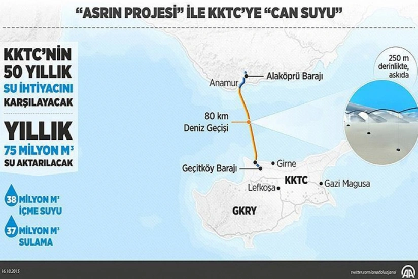 Türkiyədən Şimali Kiprə çəkilən su kəmərinin açılışı olub