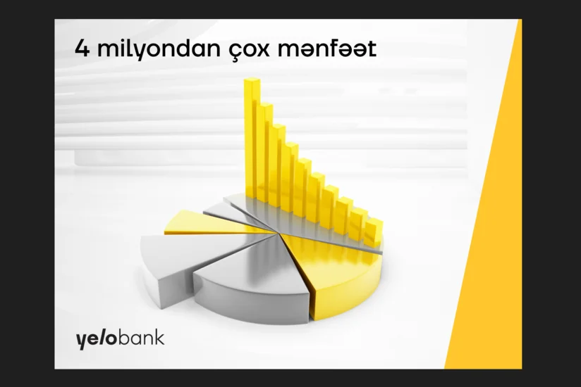 Yelo Bank ilk rübdə 4 milyon manatdan çox mənfəət əldə edib