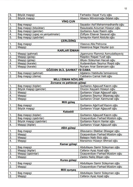 Azərbaycanın bütün yığmalarının baş məşqçi və məşqçiləri - SİYAHI