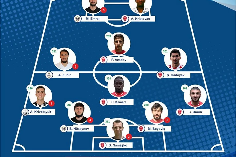 Keşlənin 7 futbolçusu həftənin komandasına seçildi
