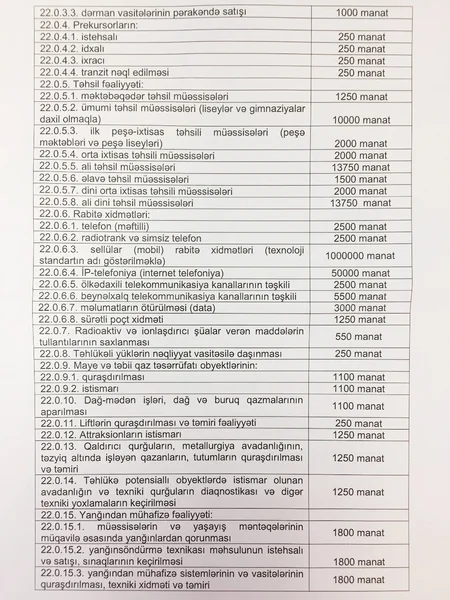 Lisenziyalar üzrə dövlət rüsumları dəyişdirilir