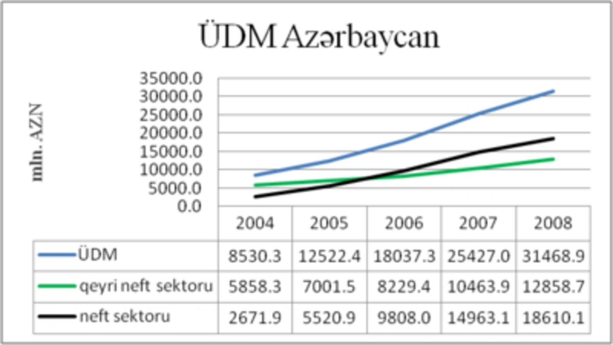 SECO: There is a problem of financing small and medium-sized businesses in Azerbaijan