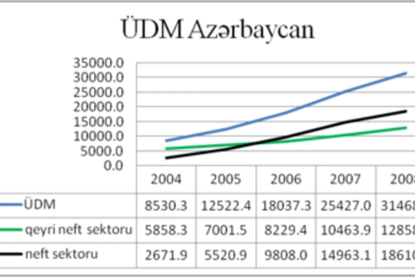 SECO: There is a problem of financing small and medium-sized businesses in Azerbaijan
