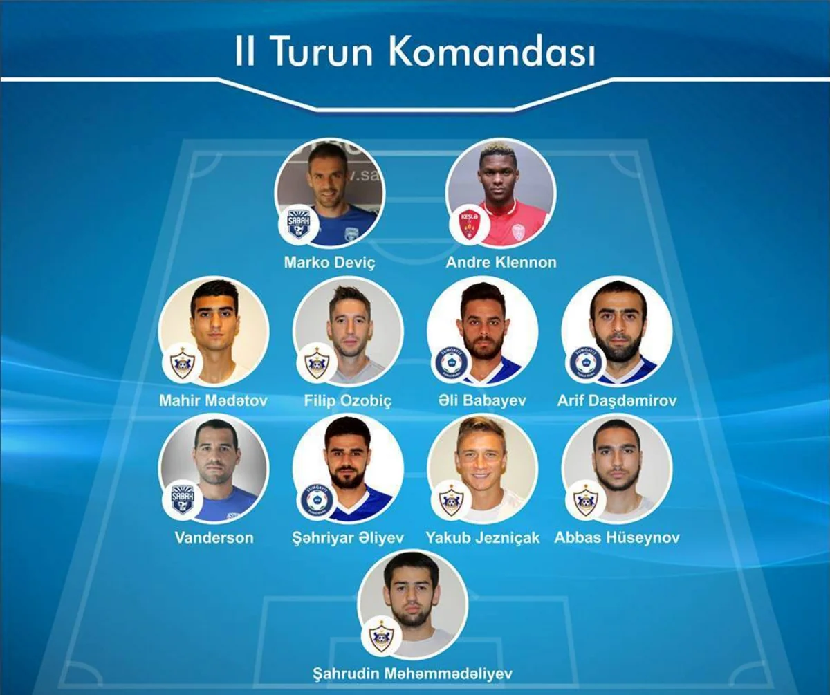 Azərbaycan Premyer Liqasının II turunun rəmzi komandası və futbolçusu açıqlanıb